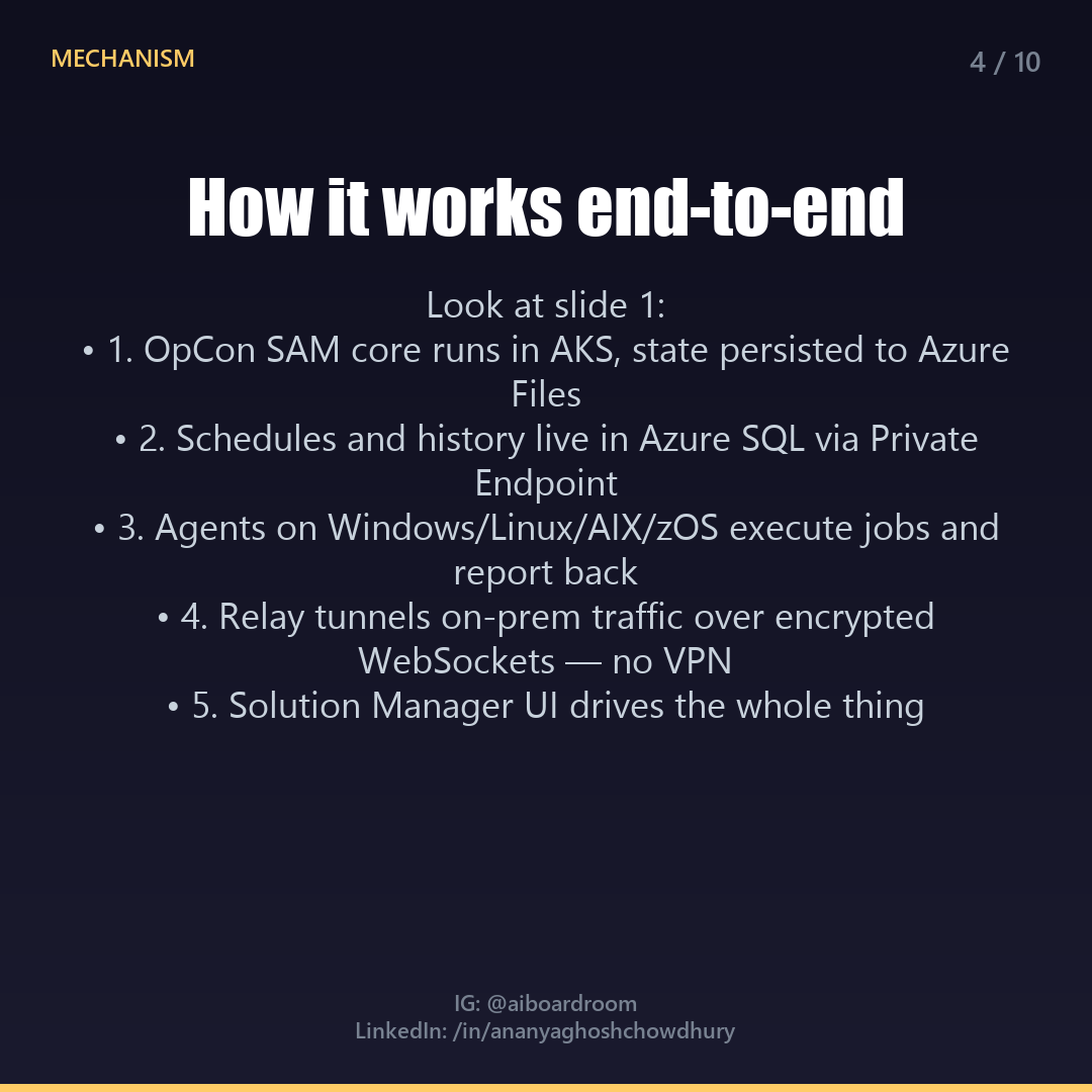 Slide 4