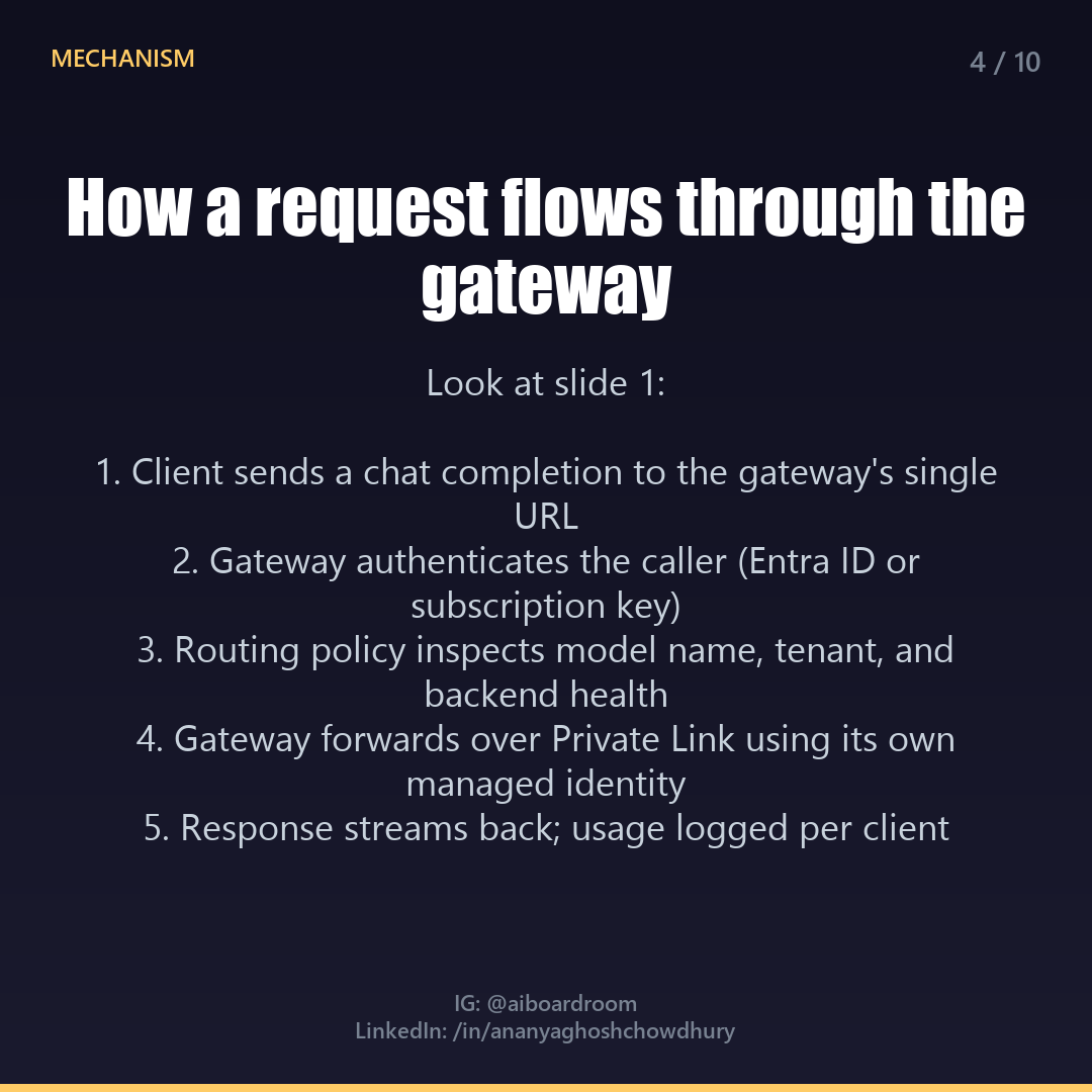 Slide 4