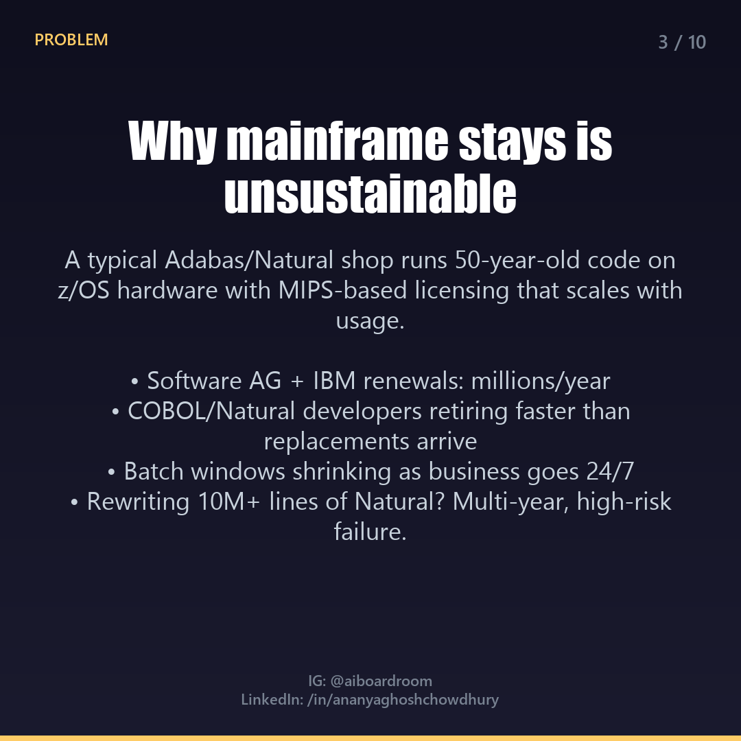 Slide 3