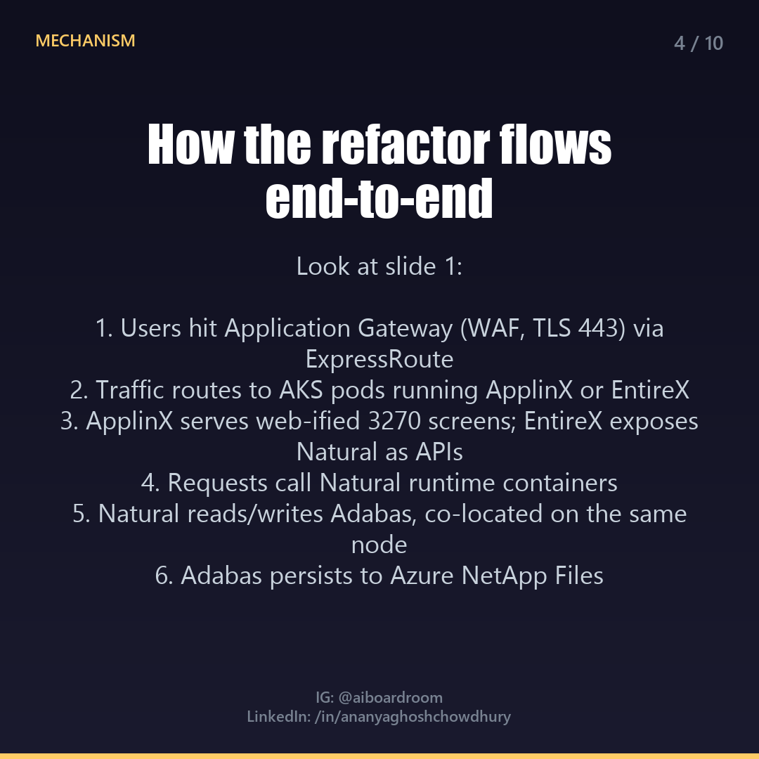Slide 4