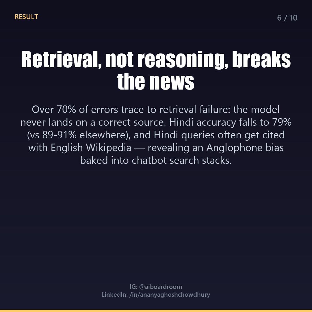 Slide 6