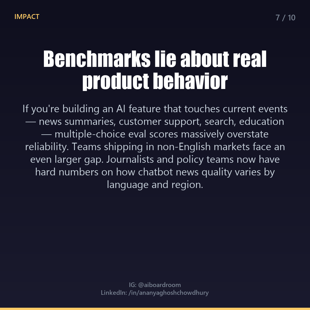 Slide 7