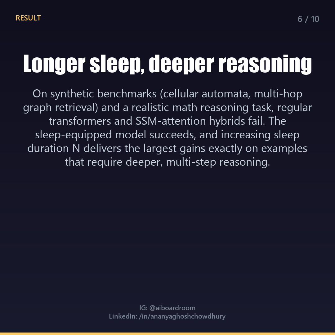 Slide 6